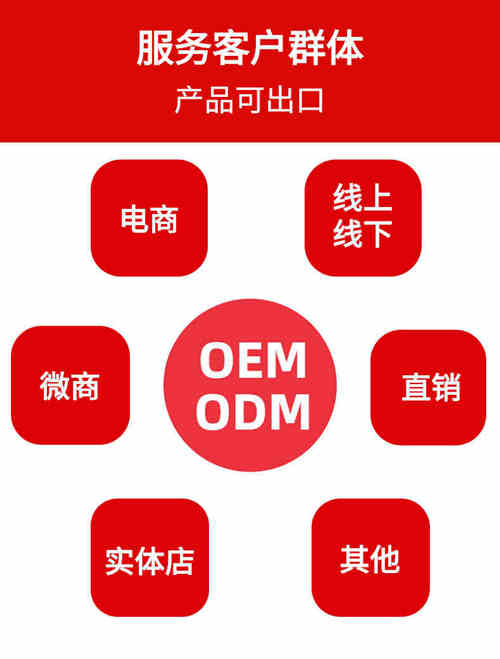 益生菌OEM代加工廠家合作客戶-德州健之源