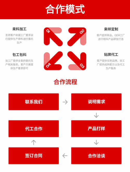 保健品廠(chǎng)家代加工業(yè)務(wù)-德州健之源