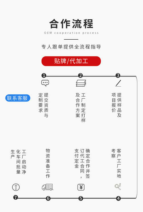 保健品加工廠聯系方式如何貼牌