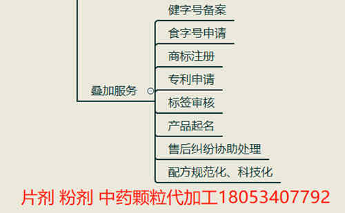 片劑代加工疊加服務(wù)_德州健之源